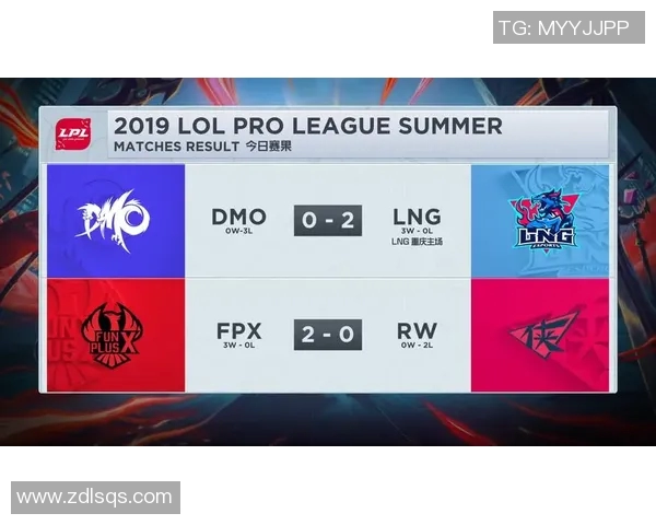 DOTA2节奏排行榜揭晓JDG荣登第四名引发热议