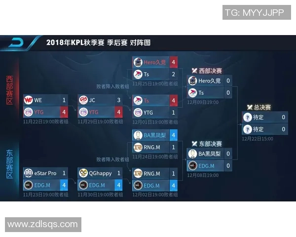 王者荣耀深度解析EDG战队如何逆转局势实现精彩反击 王者荣耀深度解析EDG战队如何逆转局势实现精彩反击