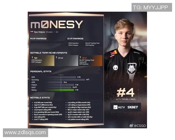 CSGO心理素质排行榜揭晓IG战队荣登榜首引发热议 CSGO心理素质排行榜揭晓IG战队荣登榜首引发热议
