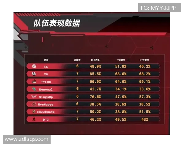 FPX在CSGO战术排行榜中荣登第六名展现强大实力与团队默契
