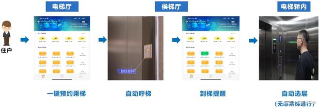 885566威尼斯旺龙与华为共创全景空间智能!(图4)