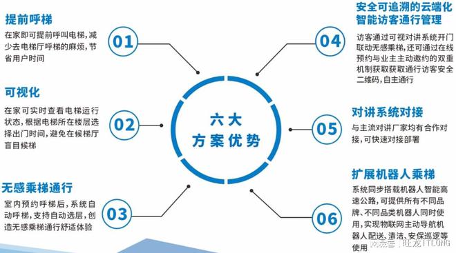 885566威尼斯旺龙与华为共创全景空间智能!(图7)