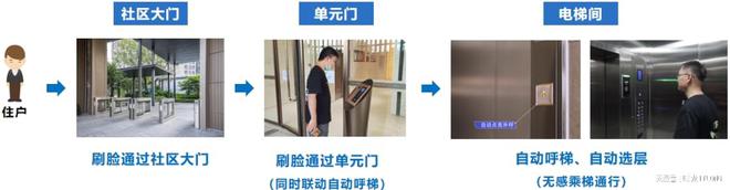 885566威尼斯旺龙与华为共创全景空间智能!(图5)