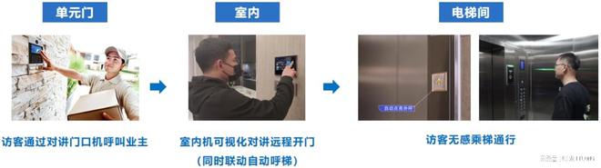 885566威尼斯旺龙与华为共创全景空间智能!(图6)