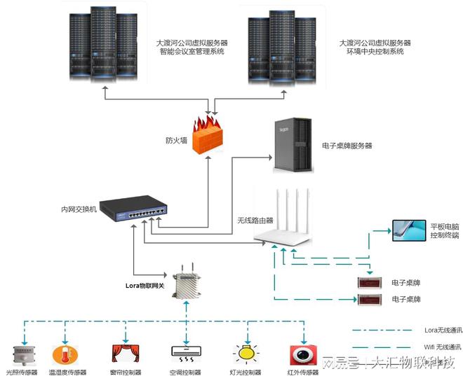 885566威尼斯开物云聪慧集会室处理计划企业高效集会新体验赋能团队合作！(图1)