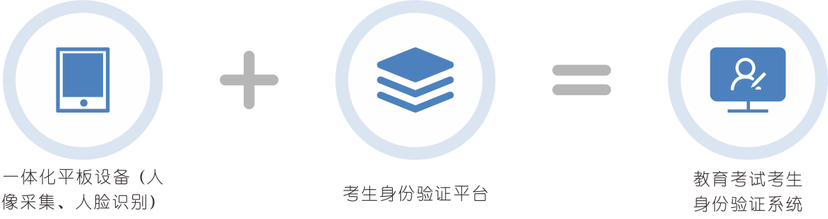 威尼斯wns产物中间 - 像素数据_专注于人脸辨认的行业使用!(图1)