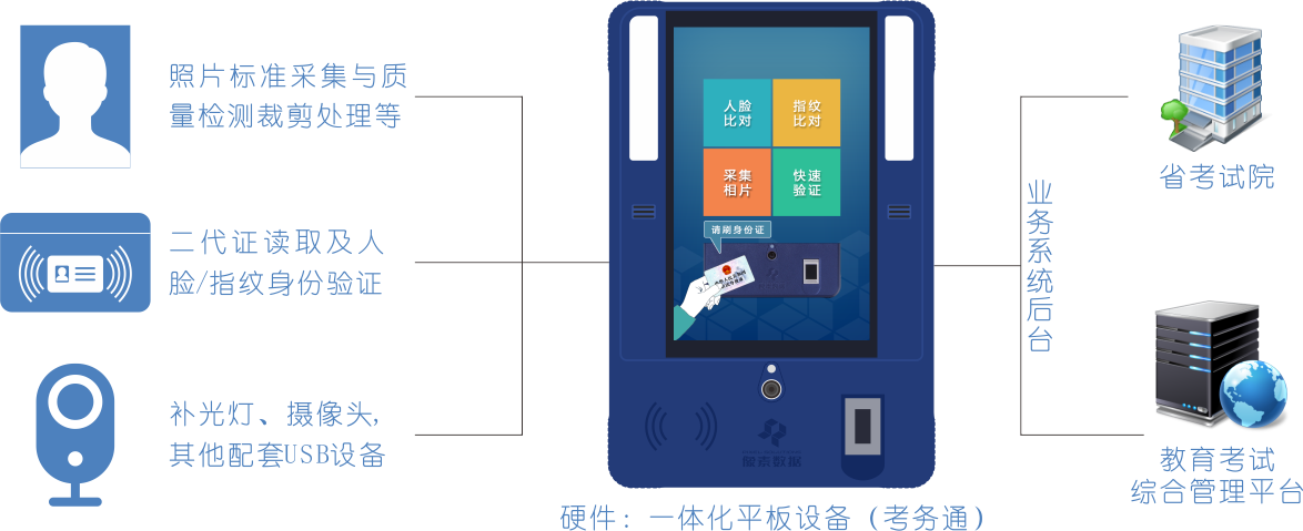 威尼斯wns产物中间 - 像素数据_专注于人脸辨认的行业使用!(图3)