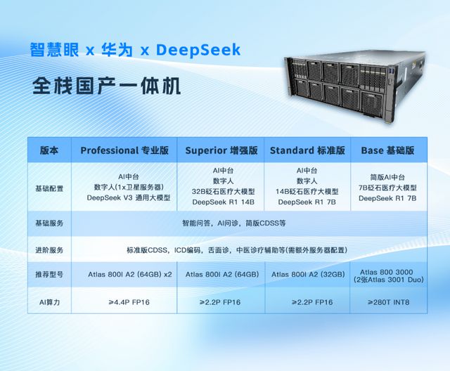 威尼斯wns首款国产医疗智能一体机公布 开箱即用、笼盖十个场景(图2)